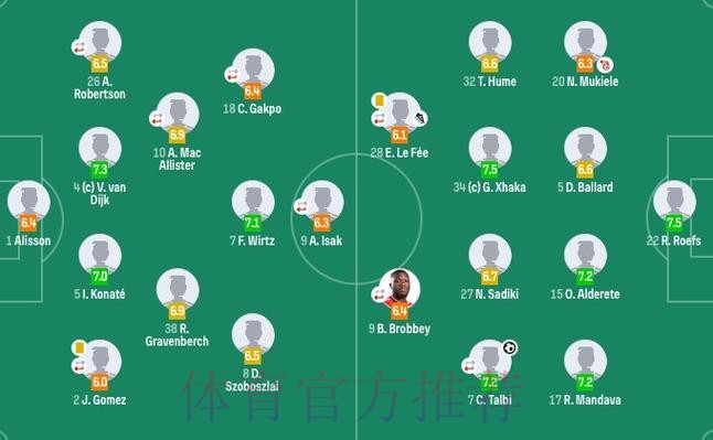 利物浦爆冷1-1升班马 赛季首获平局 范戴克送礼 维尔茨造乌龙救主 利物浦爆冷1-1升班马 赛季首获平局 范戴克送礼 维尔茨造乌龙救主